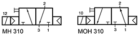MOH 310 121